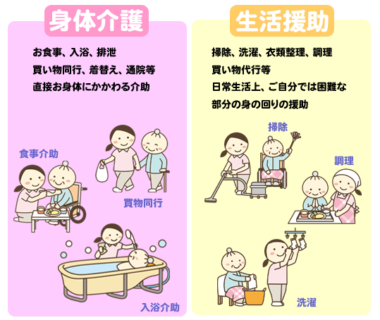 訪問介護のサービス